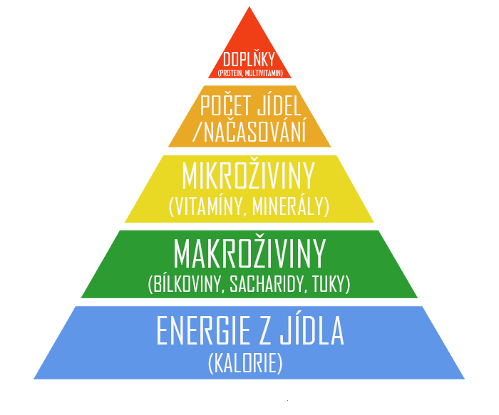 pyramida